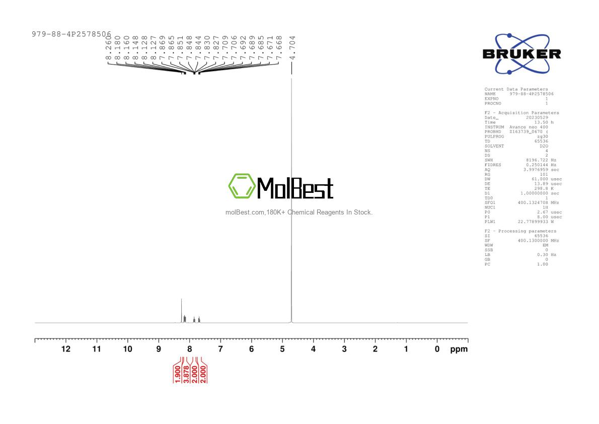 Physical sample testing spectrum (NMR) of 979-88-4