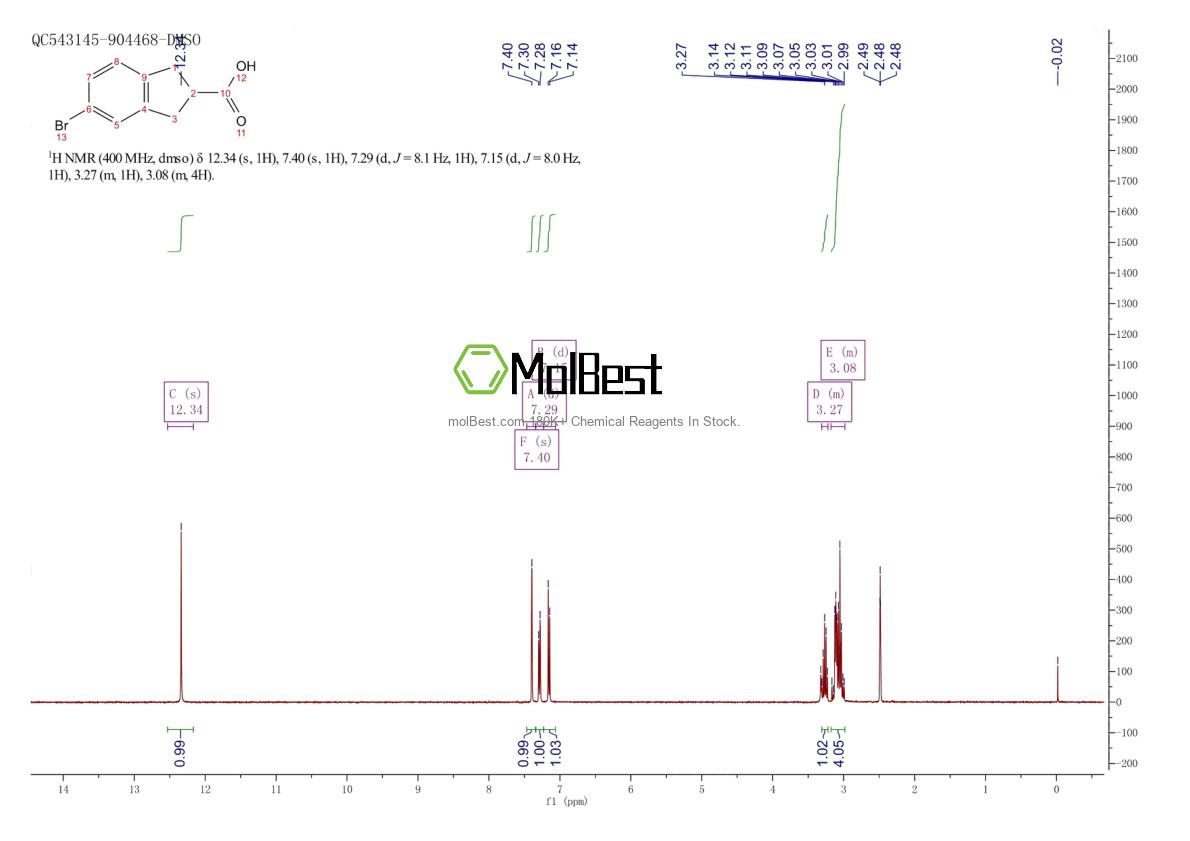 Physical sample testing spectrum (NMR) of 97901-15-0