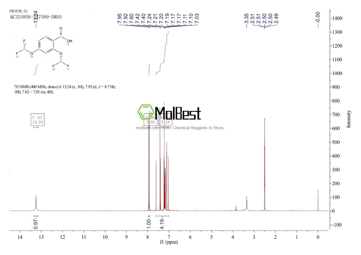 Physical sample testing spectrum (NMR) of 97914-62-0