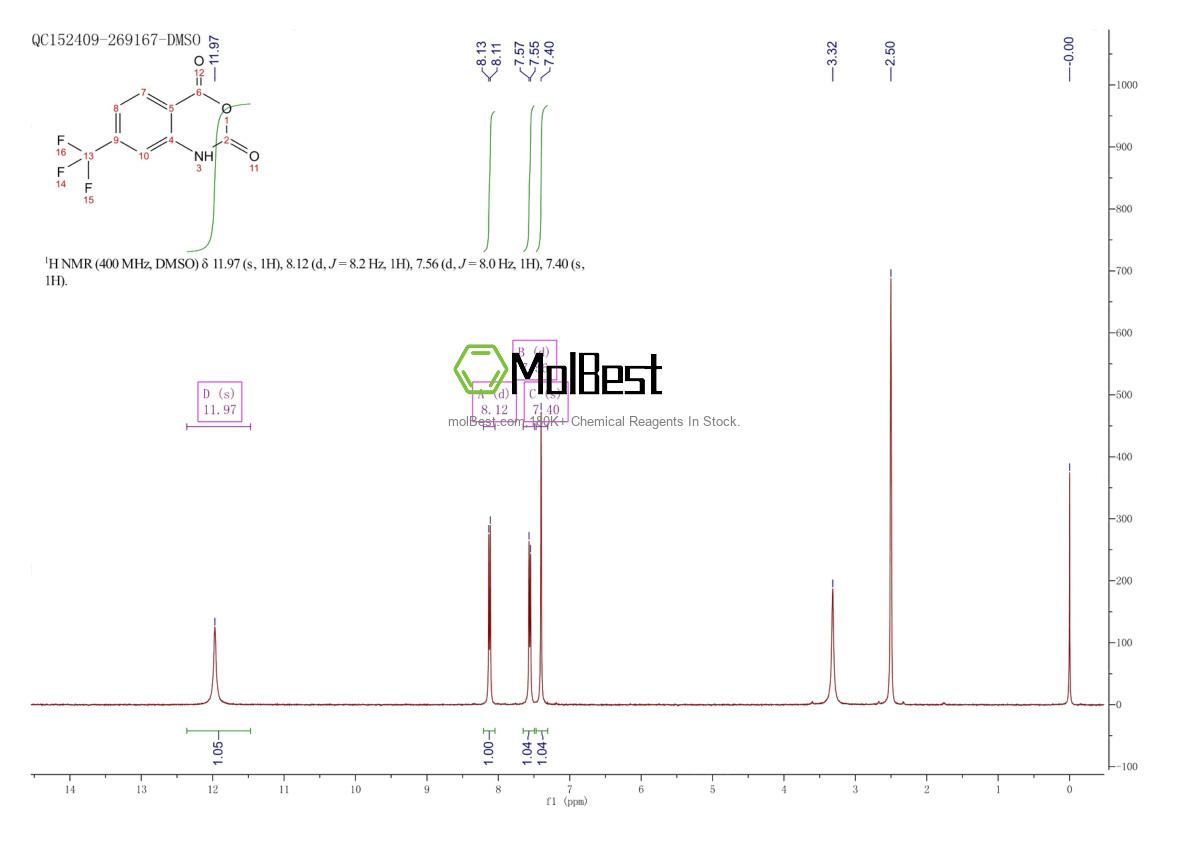 Physical sample testing spectrum (NMR) of 97928-01-3