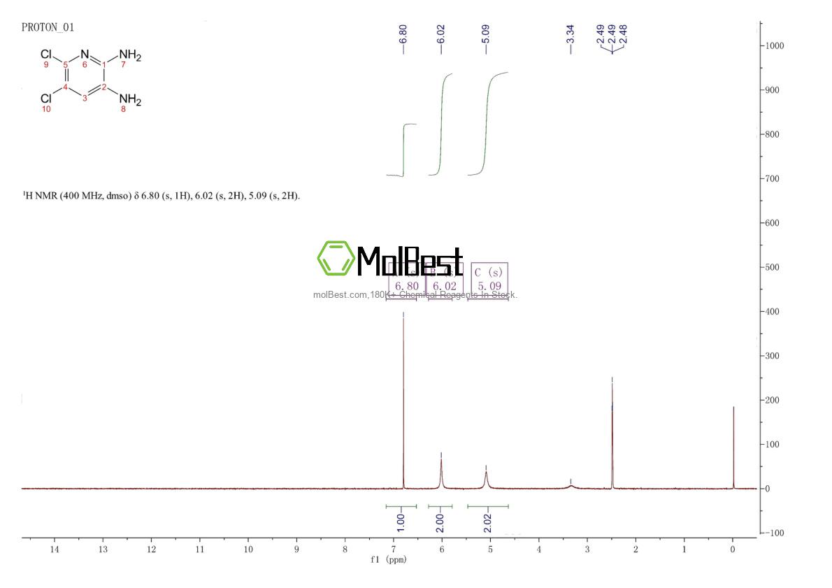 Physical sample testing spectrum (NMR) of 97941-89-4