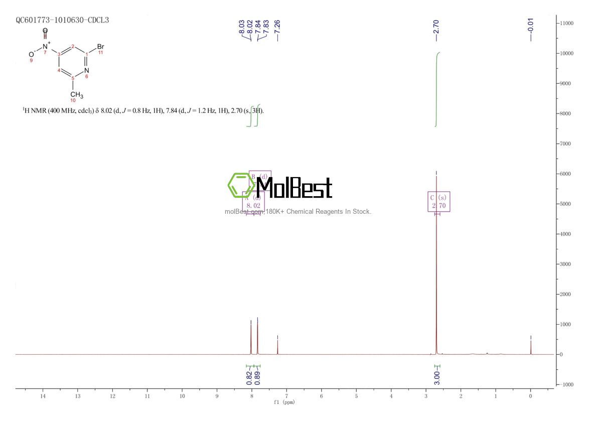 Physical sample testing spectrum (NMR) of 97944-46-2