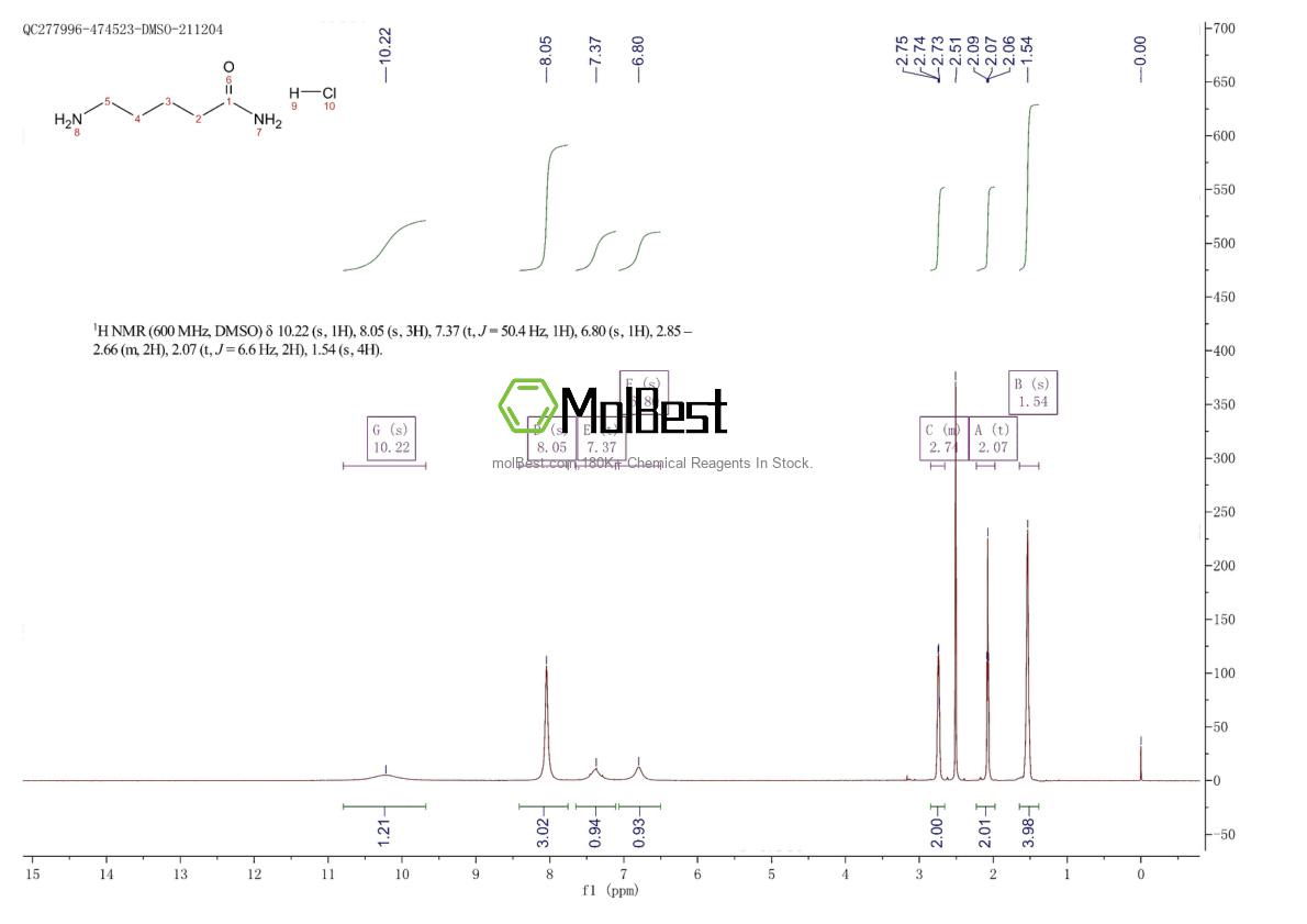 Physical sample testing spectrum (NMR) of 97965-80-5