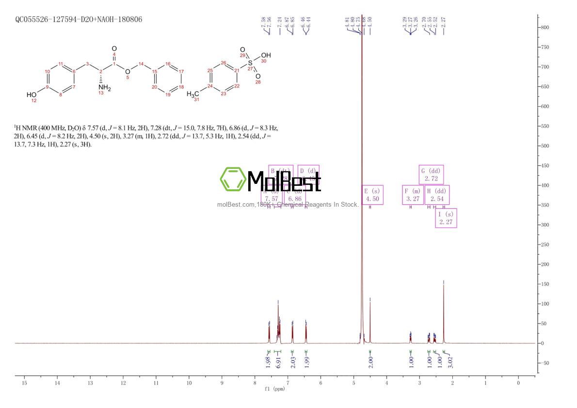 Physical sample testing spectrum (NMR) of 97984-63-9