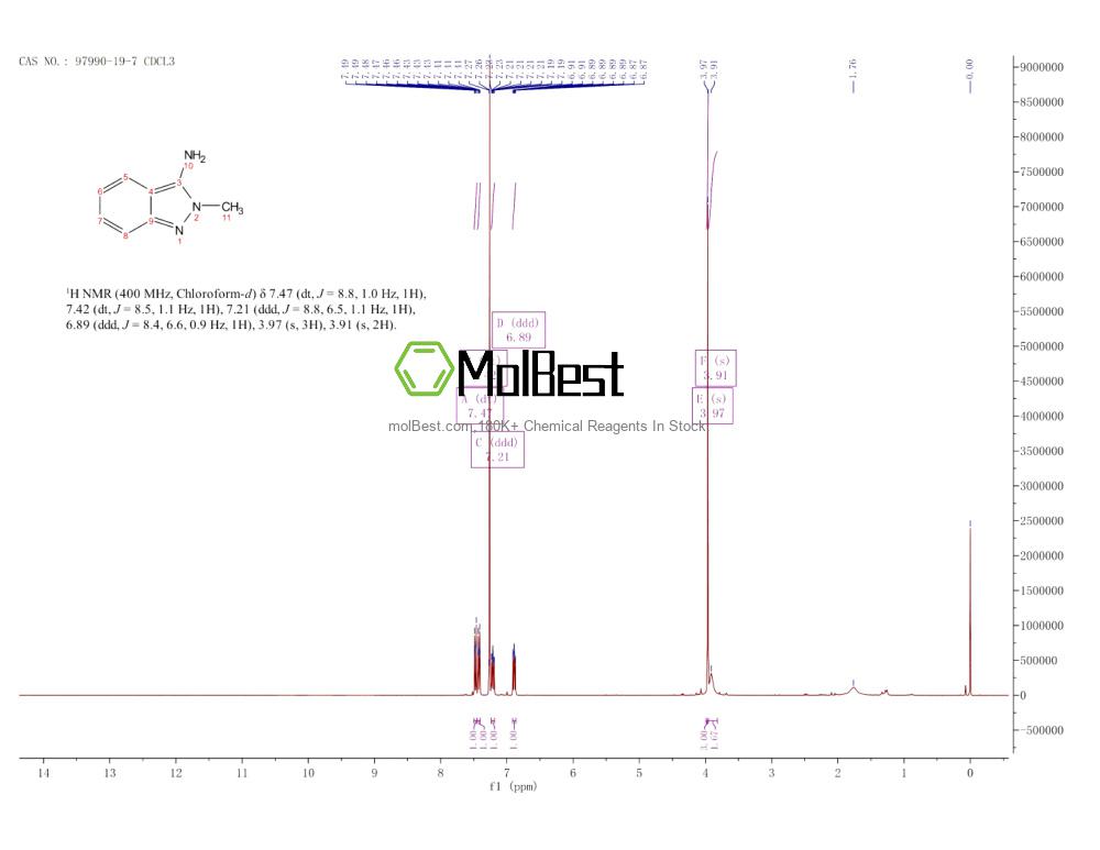 Physical sample testing spectrum (NMR) of 97990-19-7