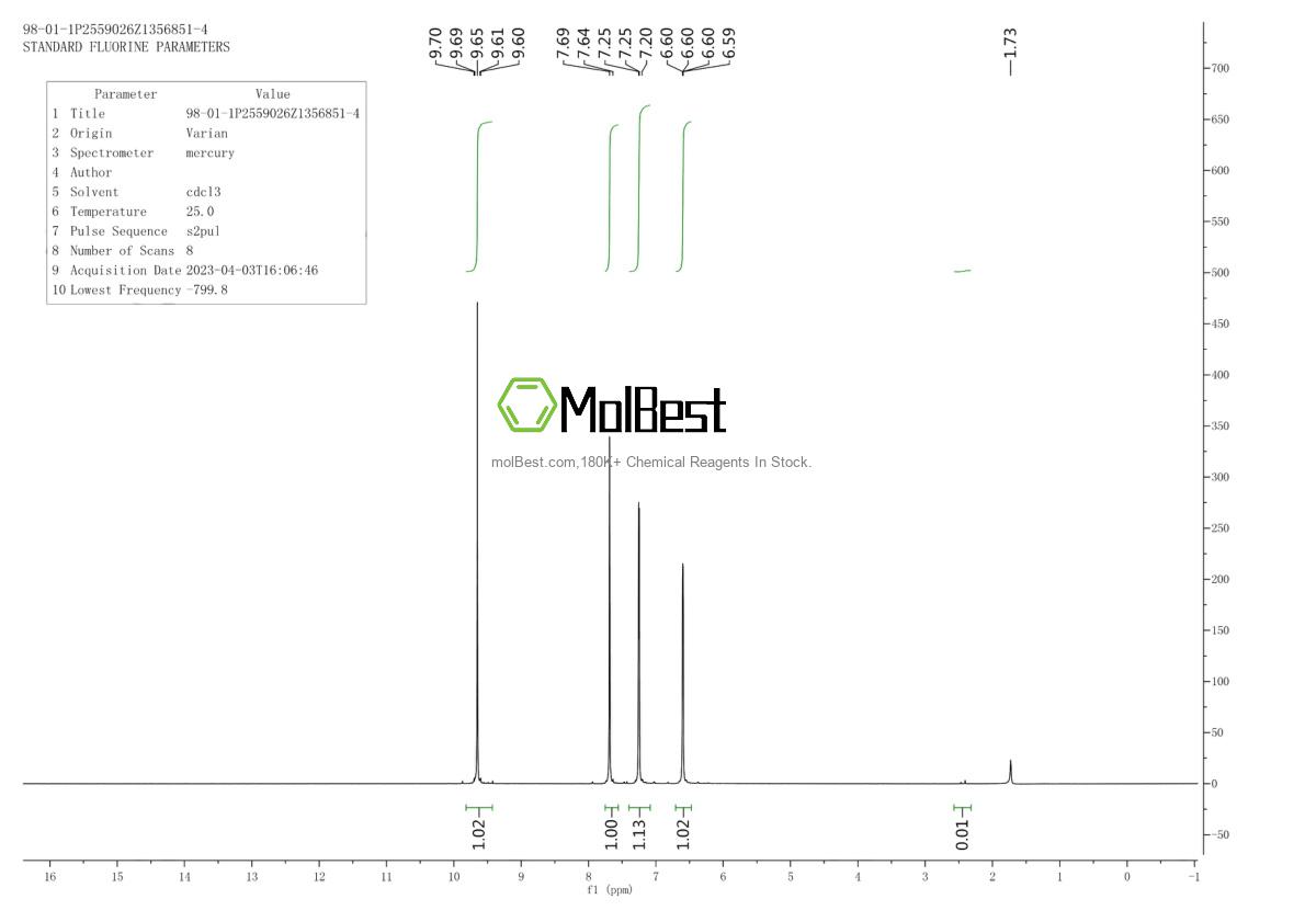 Physical sample testing spectrum (NMR) of 98-01-1