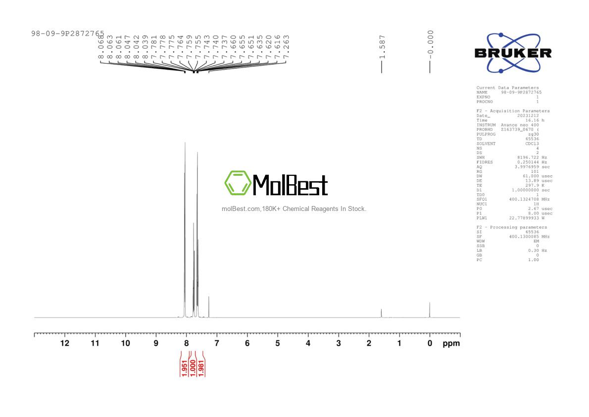 Physical sample testing spectrum (NMR) of 98-09-9
