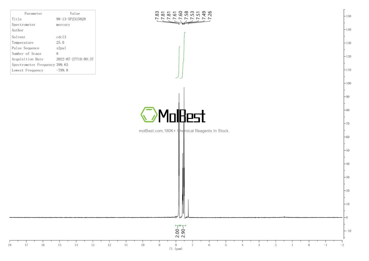 Physical sample testing spectrum (NMR) of 98-13-5