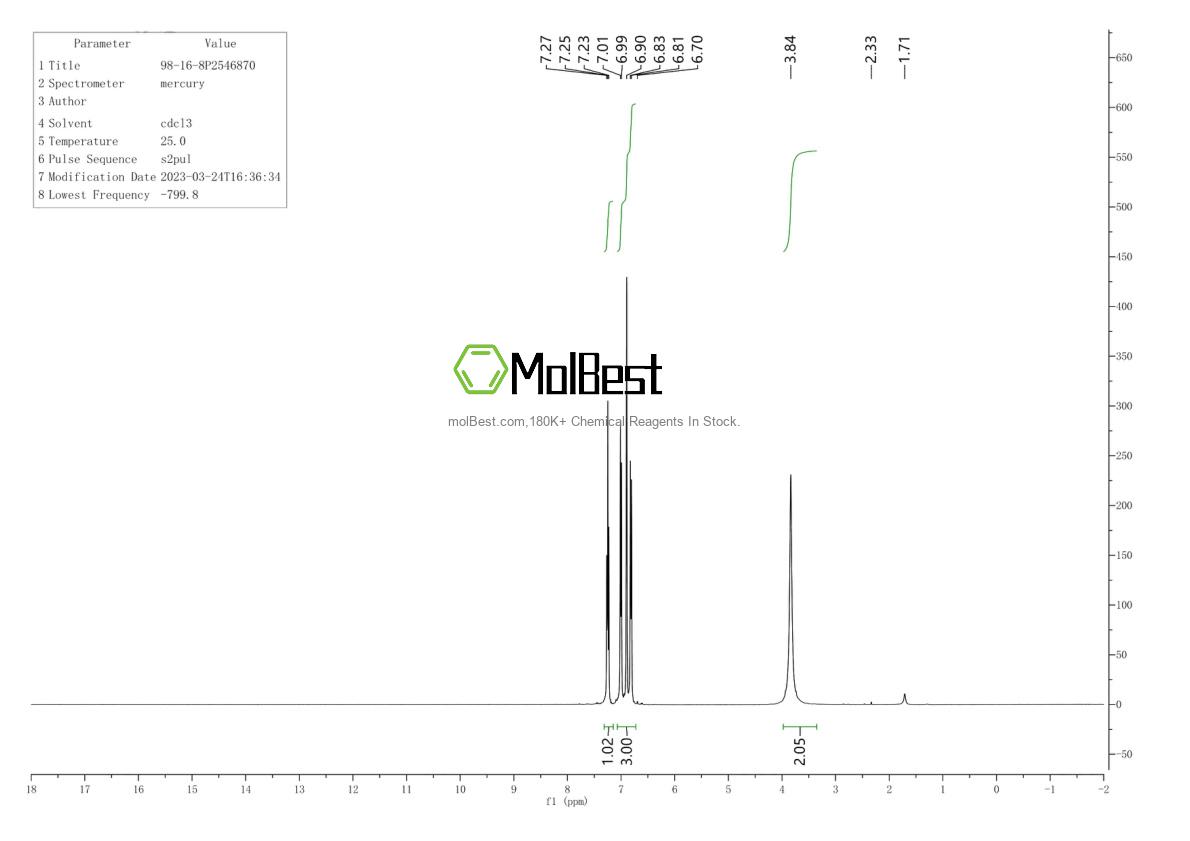 Physical sample testing spectrum (NMR) of 98-16-8