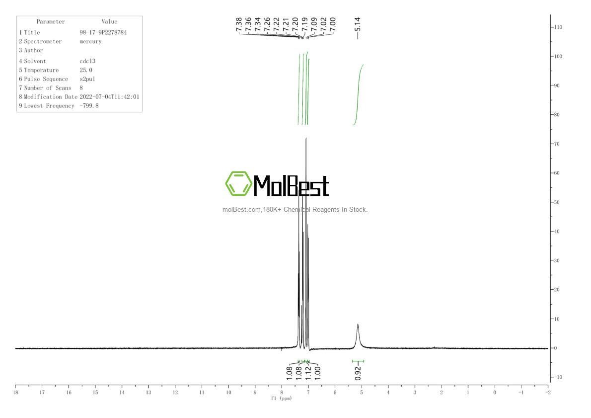 Physical sample testing spectrum (NMR) of 98-17-9