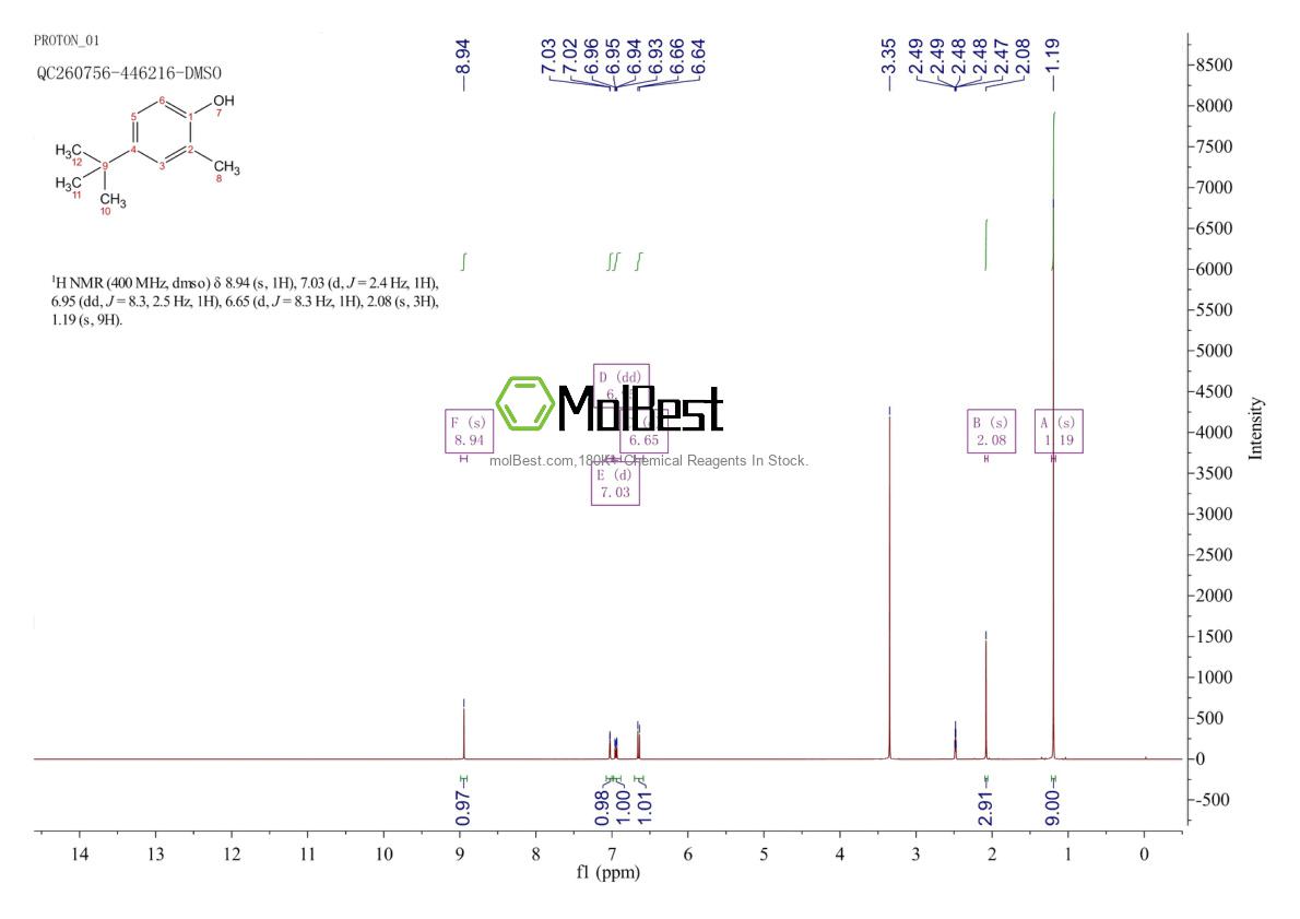 Physical sample testing spectrum (NMR) of 98-27-1