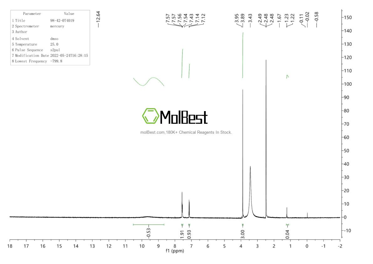 Physical sample testing spectrum (NMR) of 98-42-0