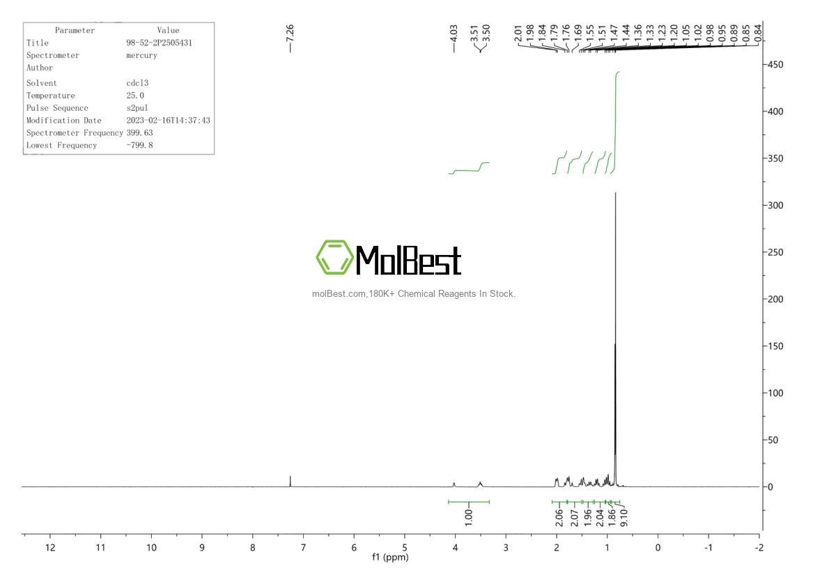 Physical sample testing spectrum (NMR) of 98-52-2