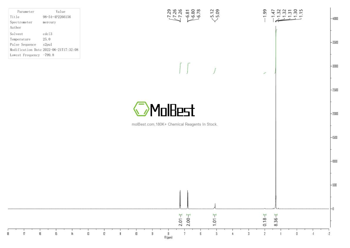 Physical sample testing spectrum (NMR) of 98-54-4