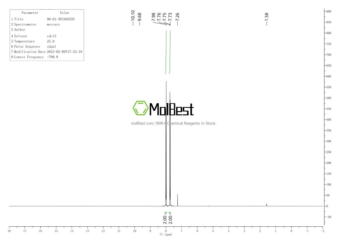 Physical sample testing spectrum (NMR) of 98-61-3