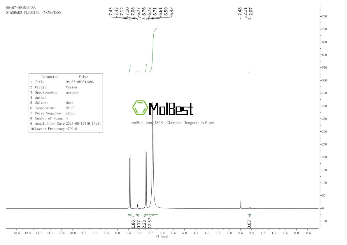 Physical sample testing spectrum (NMR) of 98-67-9