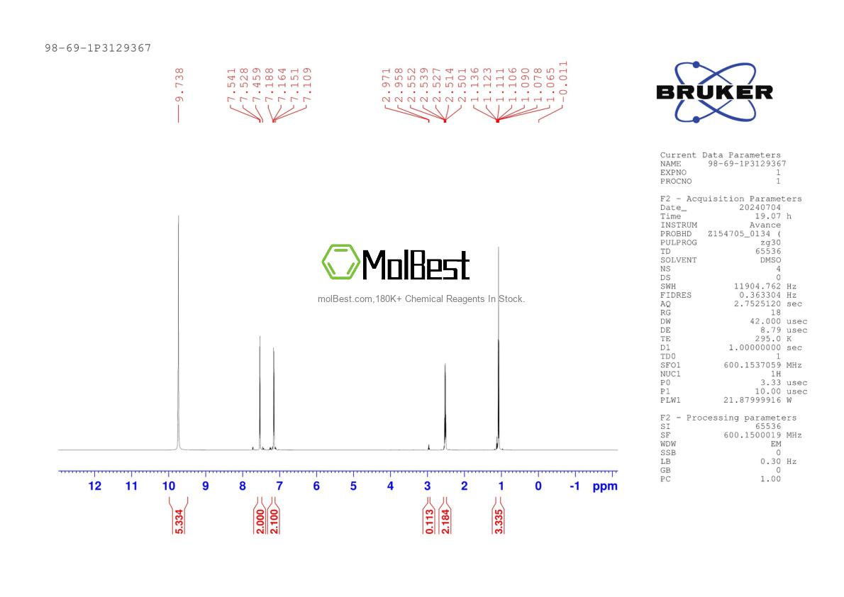Physical sample testing spectrum (NMR) of 98-69-1