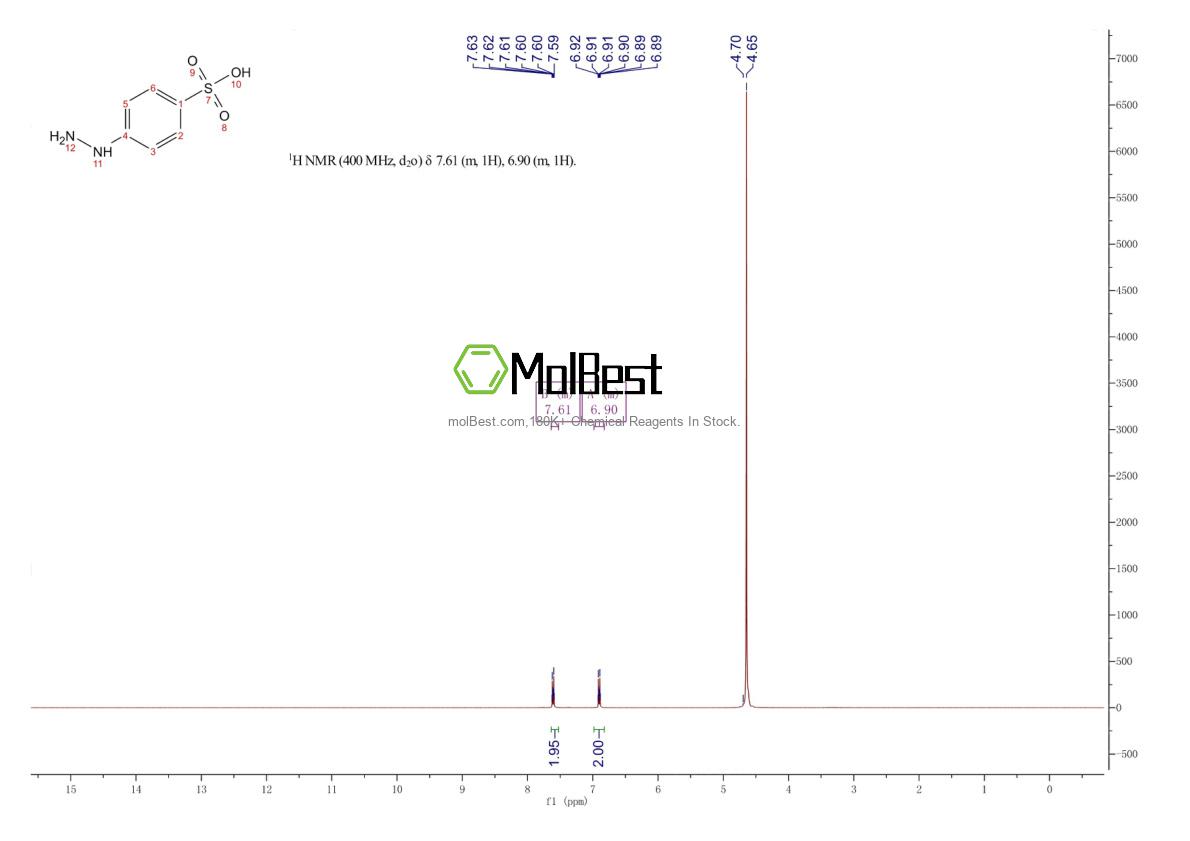 Physical sample testing spectrum (NMR) of 98-71-5