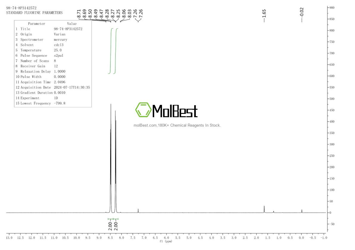 Physical sample testing spectrum (NMR) of 98-74-8
