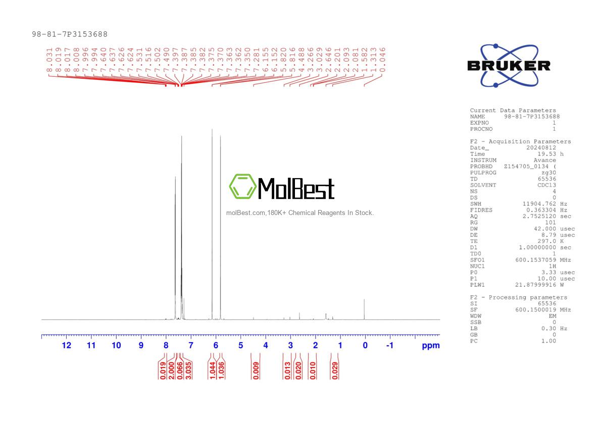 Physical sample testing spectrum (NMR) of 98-81-7