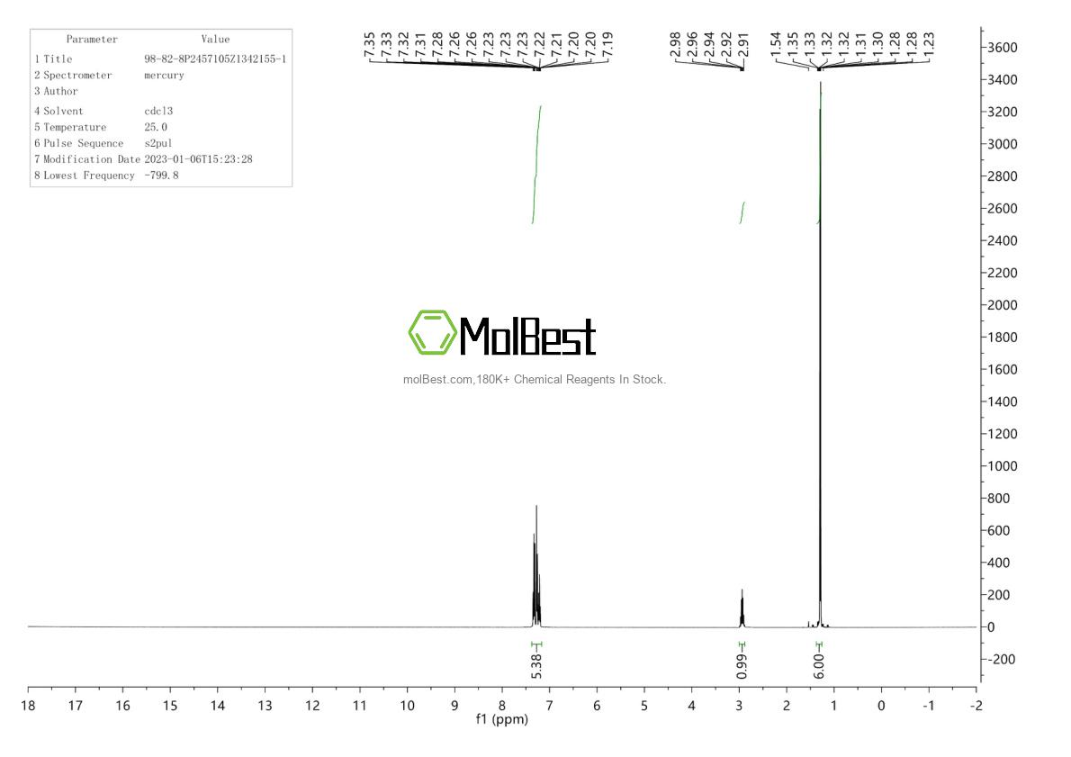 Physical sample testing spectrum (NMR) of 98-82-8