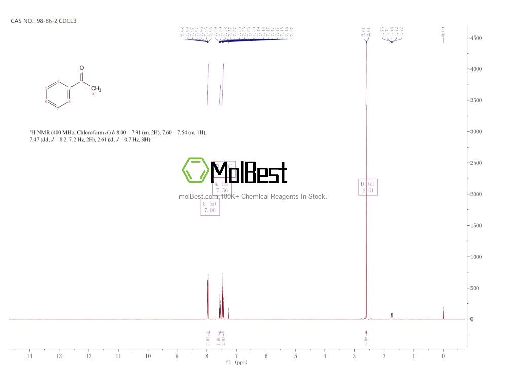 Physical sample testing spectrum (NMR) of 98-86-2