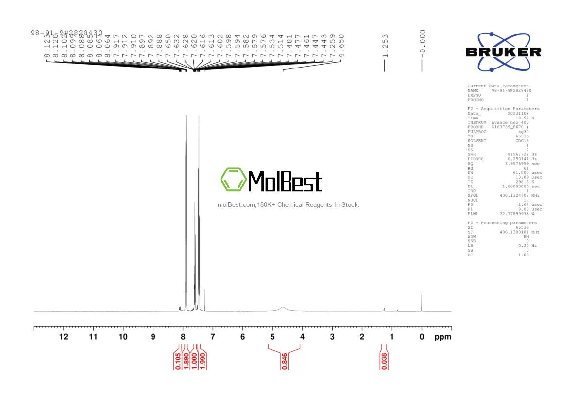 Physical sample testing spectrum (NMR) of 98-91-9