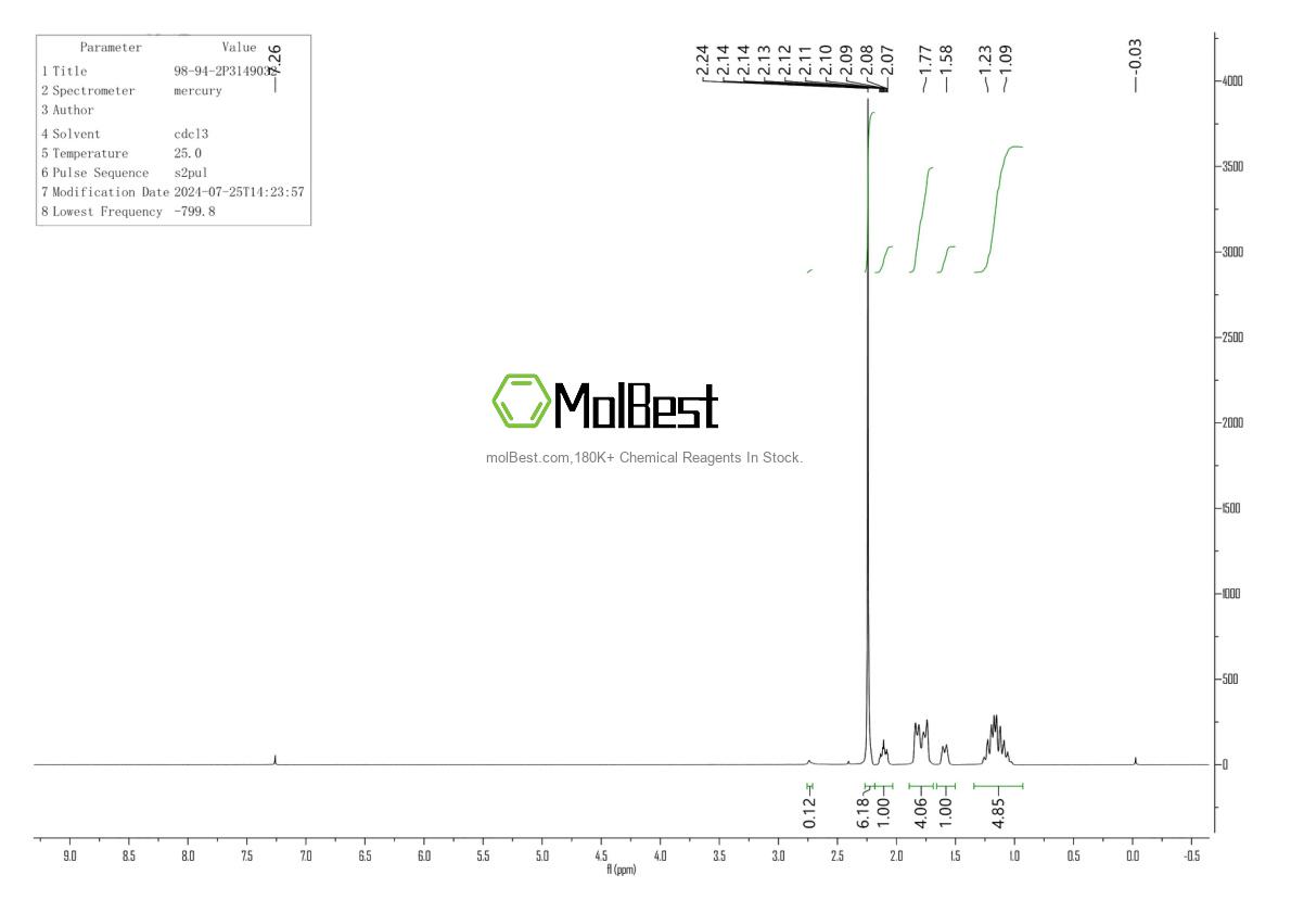 Physical sample testing spectrum (NMR) of 98-94-2