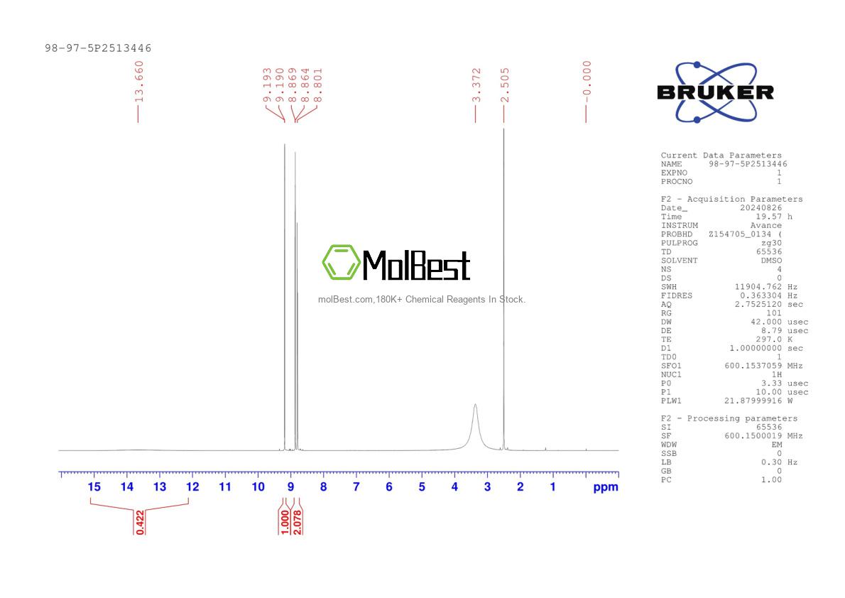 Physical sample testing spectrum (NMR) of 98-97-5