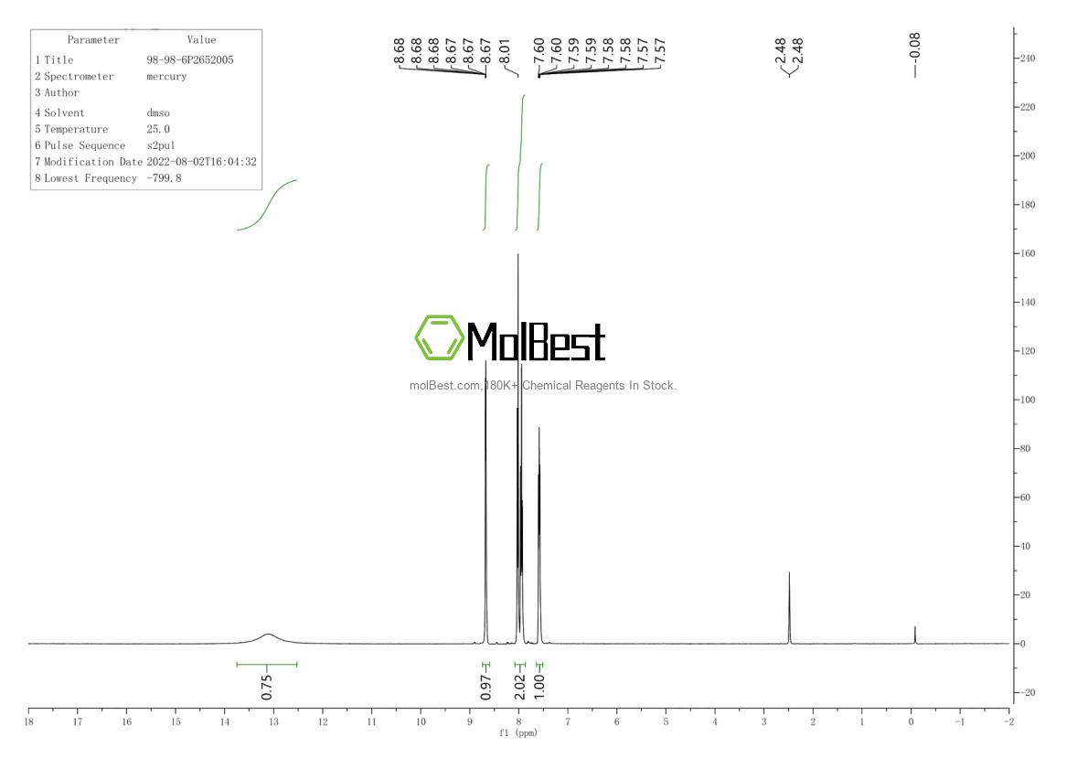 Physical sample testing spectrum (NMR) of 98-98-6
