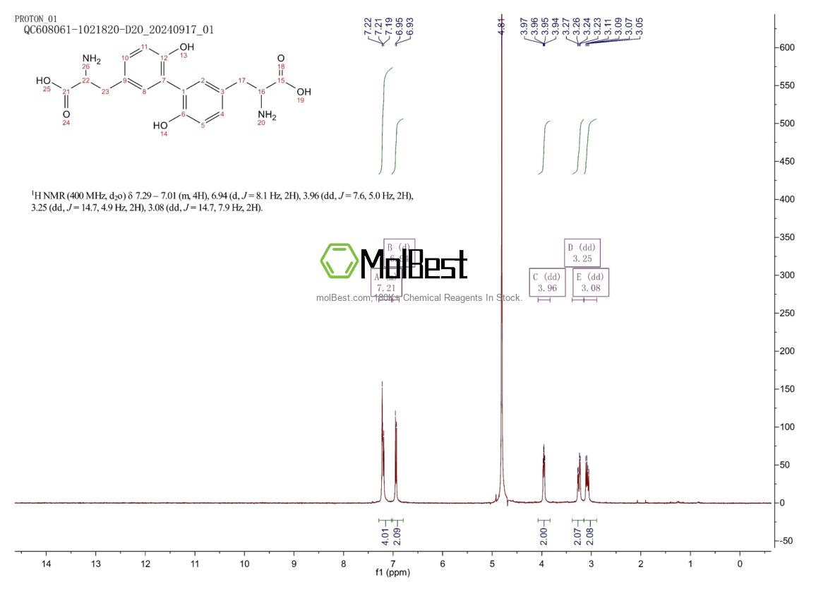 Physical sample testing spectrum (NMR) of 980-21-2