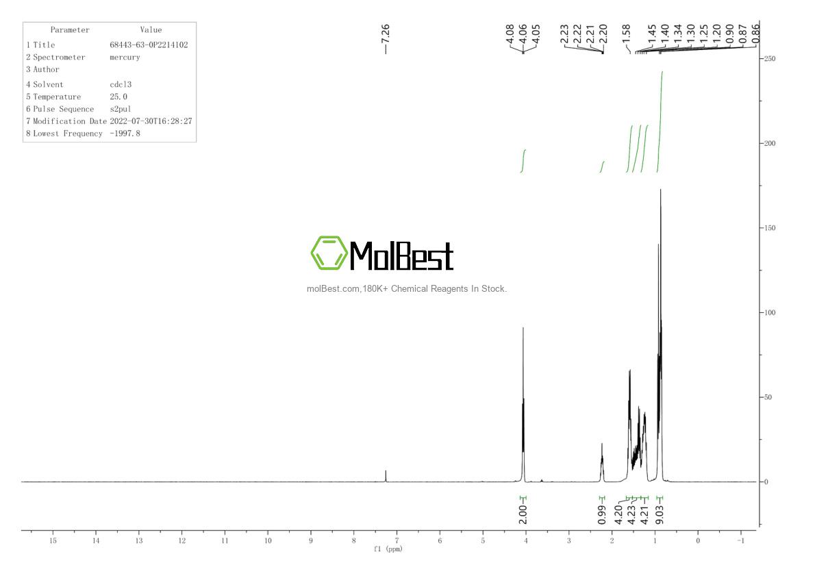 Physical sample testing spectrum (NMR) of 980-71-2
