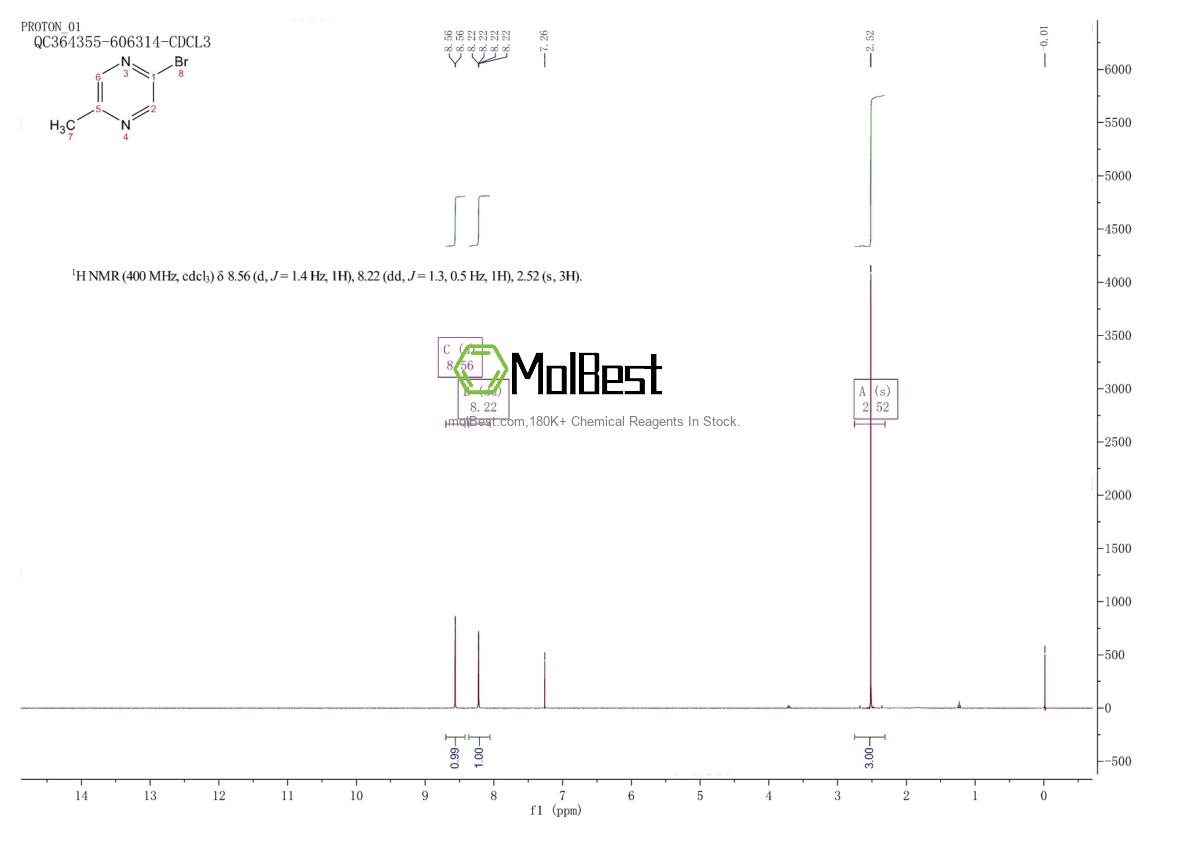 Physical sample testing spectrum (NMR) of 98006-90-7