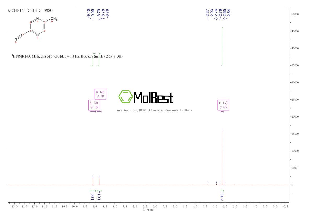 Physical sample testing spectrum (NMR) of 98006-91-8