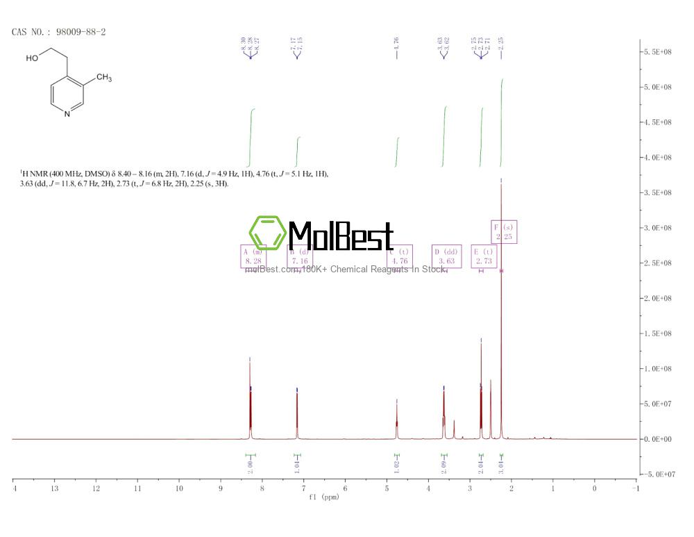 Physical sample testing spectrum (NMR) of 98009-88-2