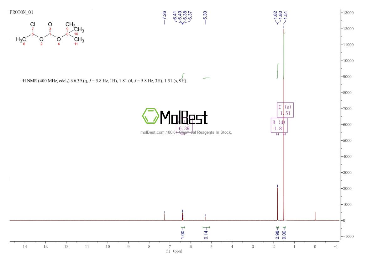Physical sample testing spectrum (NMR) of 98015-51-1