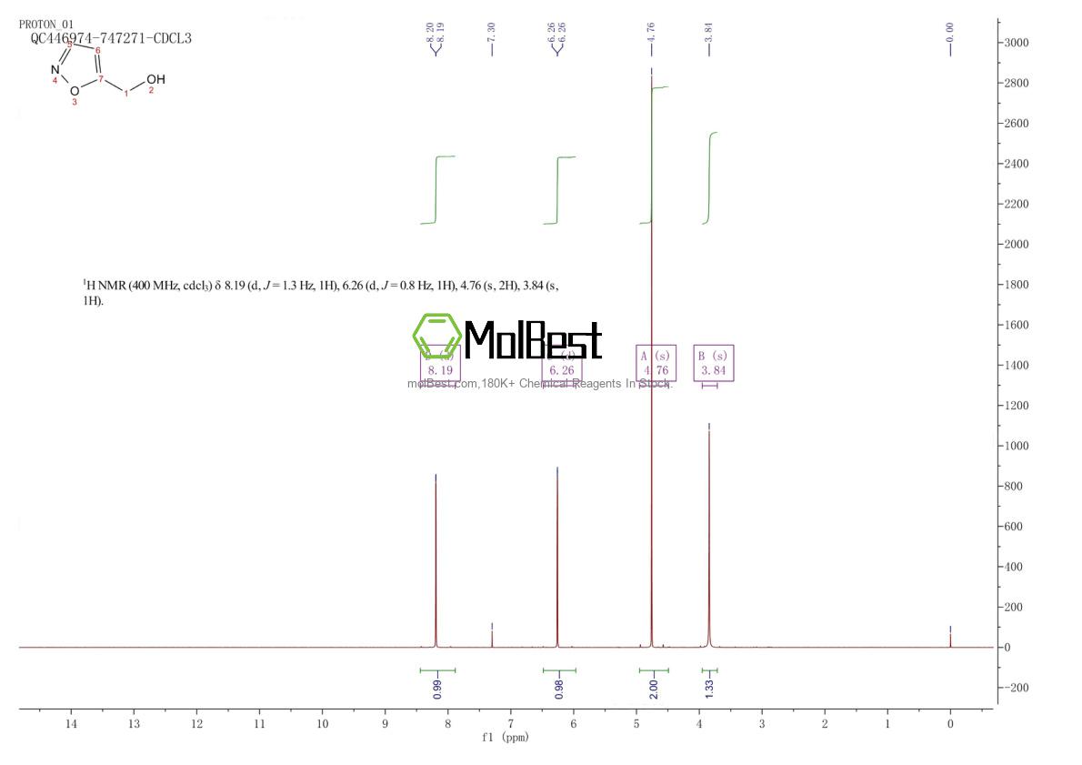 Physical sample testing spectrum (NMR) of 98019-60-4