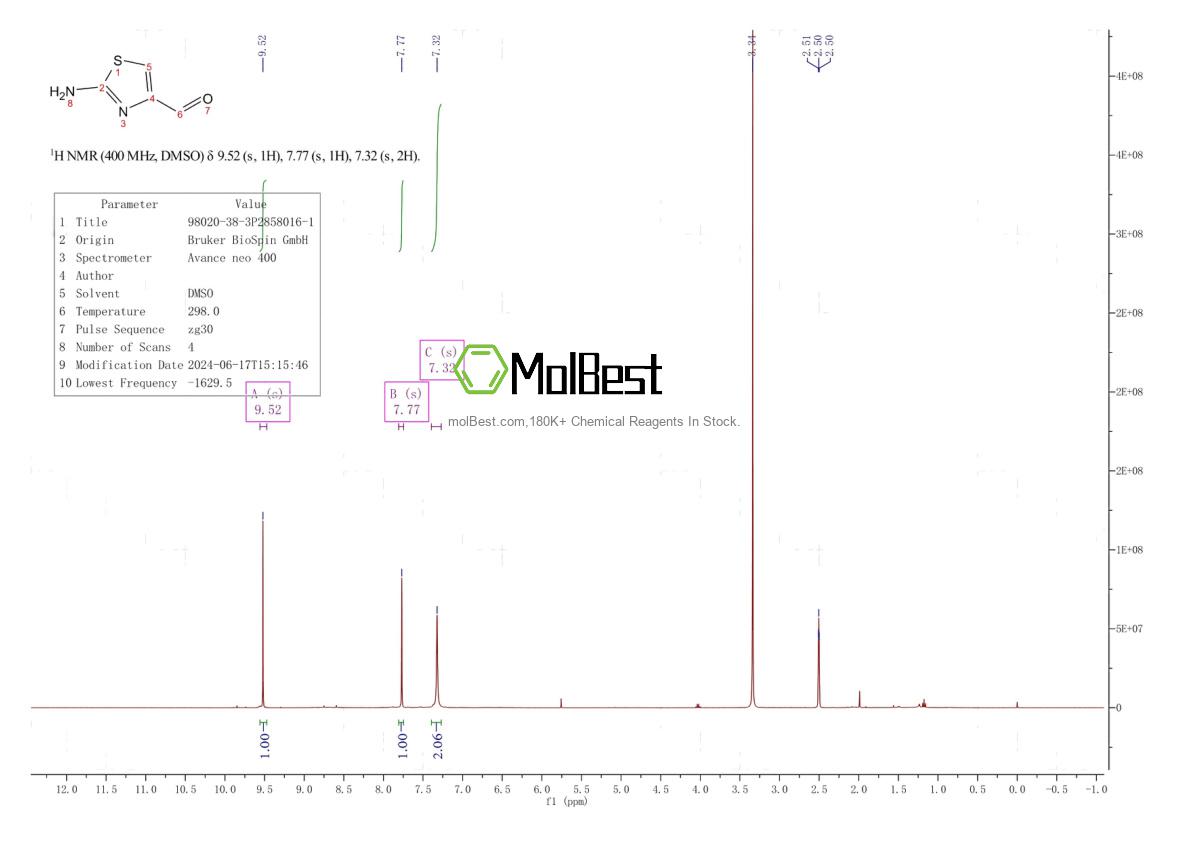 Physical sample testing spectrum (NMR) of 98020-38-3