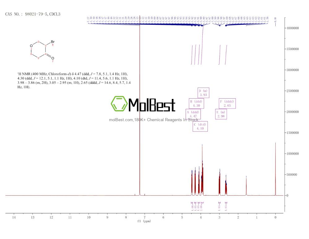 Physical sample testing spectrum (NMR) of 98021-79-5