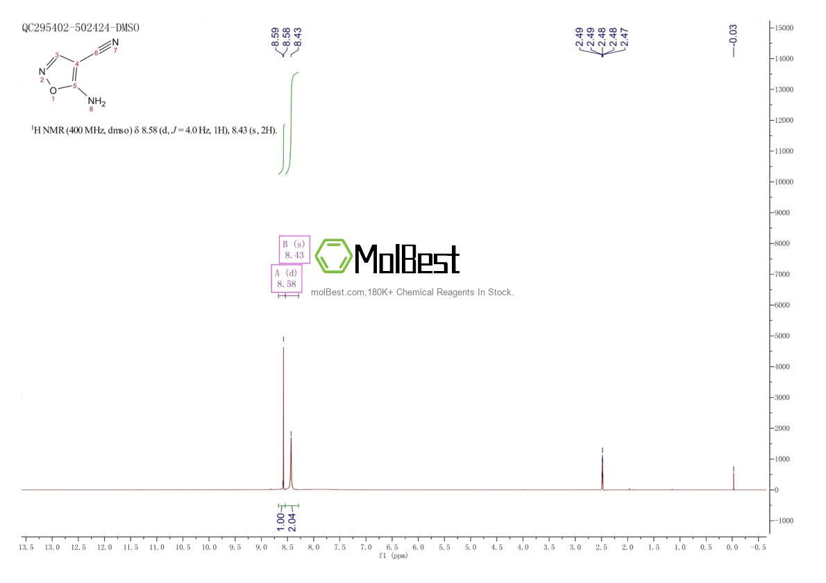 Physical sample testing spectrum (NMR) of 98027-17-9