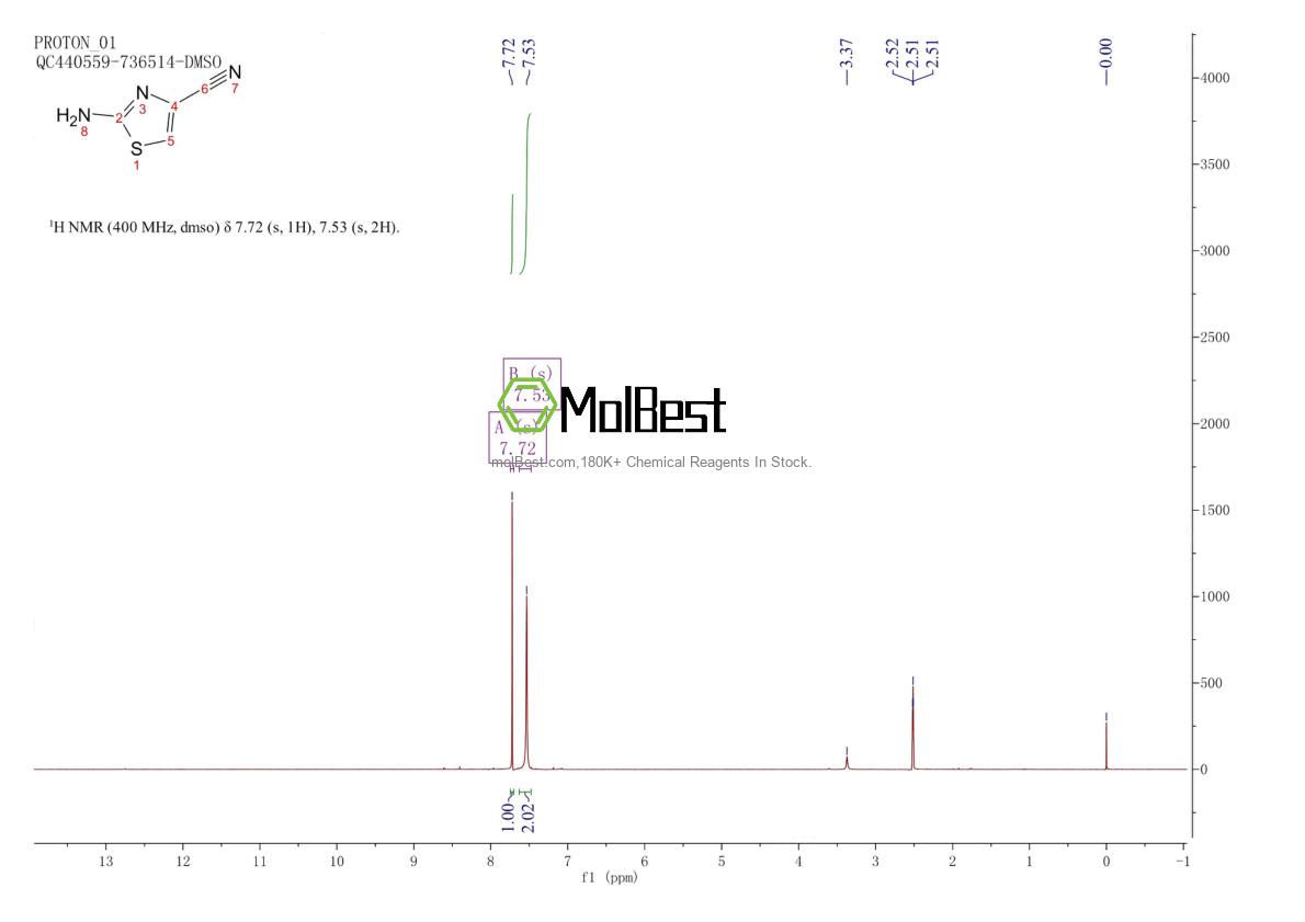 Physical sample testing spectrum (NMR) of 98027-21-5
