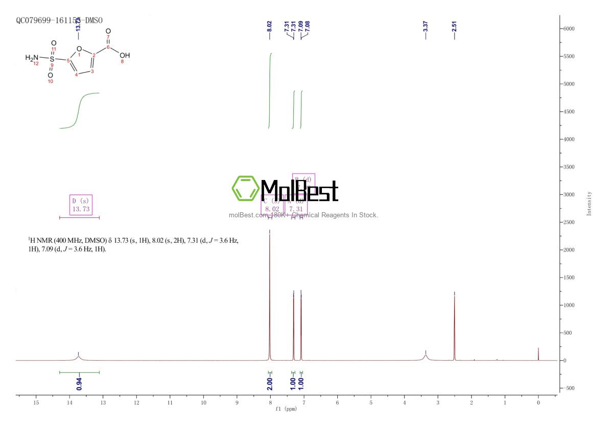 Physical sample testing spectrum (NMR) of 98027-63-5