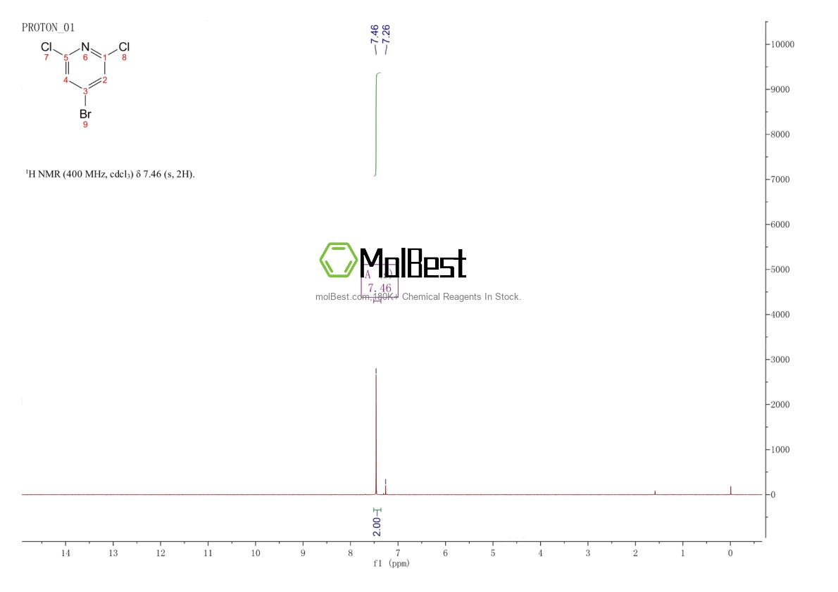 Physical sample testing spectrum (NMR) of 98027-80-6