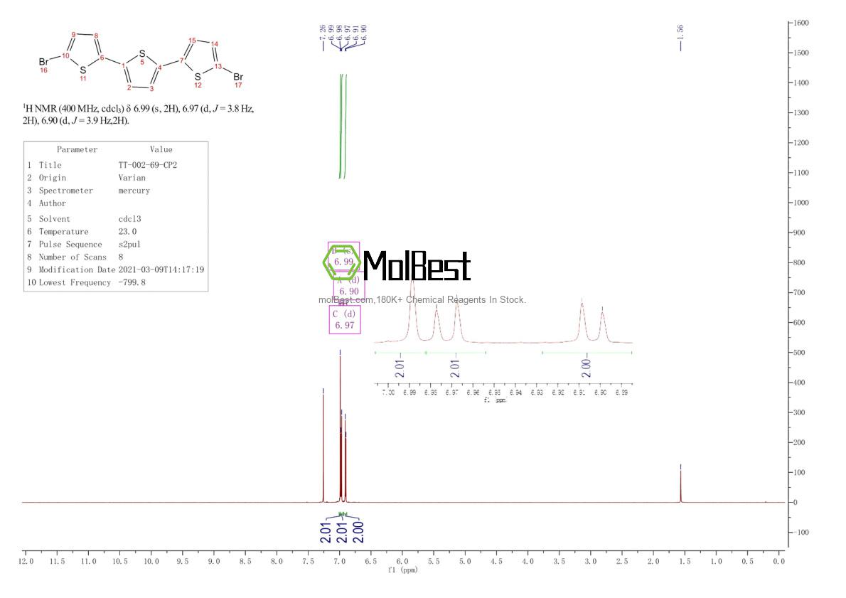 Physical sample testing spectrum (NMR) of 98057-08-0