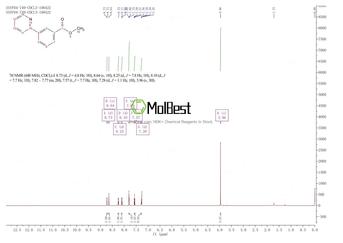 Physical sample testing spectrum (NMR) of 98061-20-2