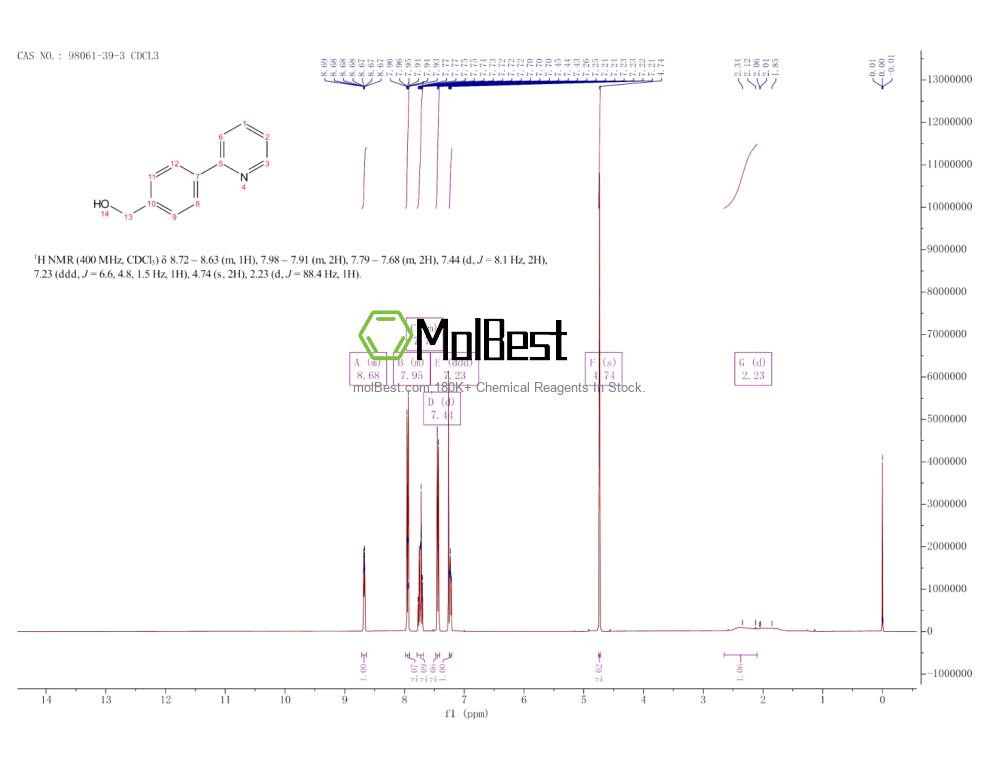 Physical sample testing spectrum (NMR) of 98061-39-3