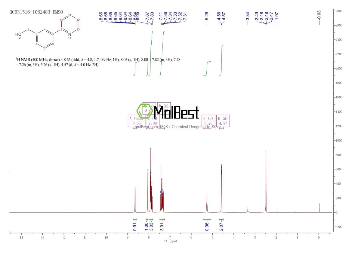 Physical sample testing spectrum (NMR) of 98061-41-7