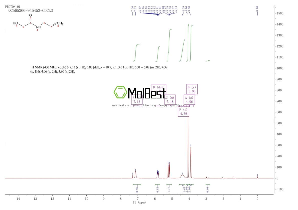 Physical sample testing spectrum (NMR) of 98071-17-1