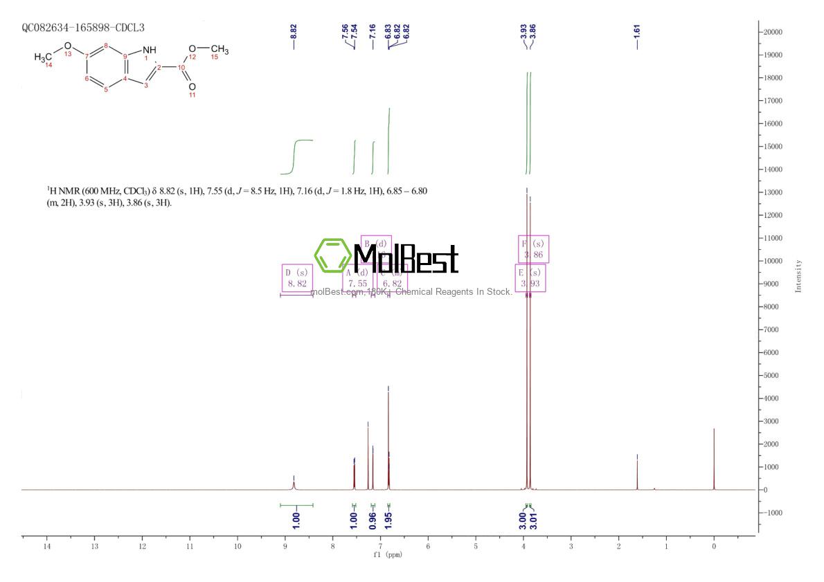 Physical sample testing spectrum (NMR) of 98081-83-5