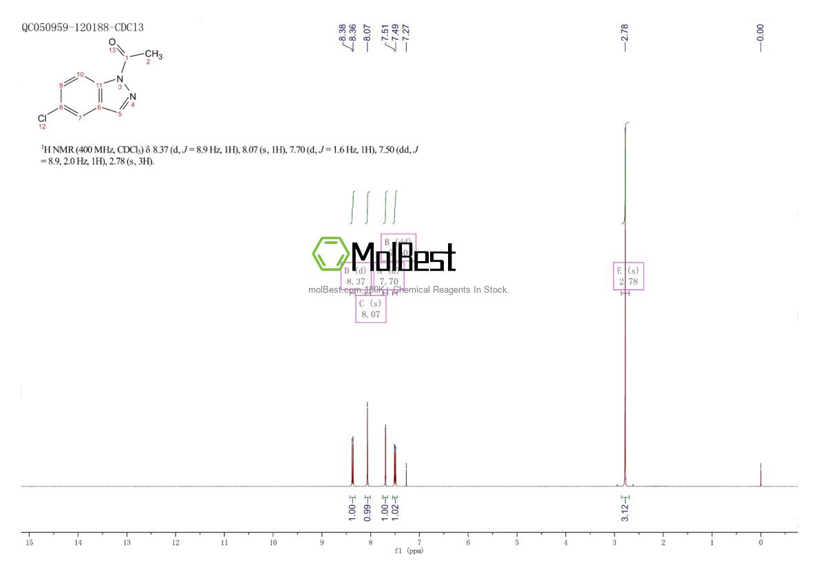 Physical sample testing spectrum (NMR) of 98083-43-3